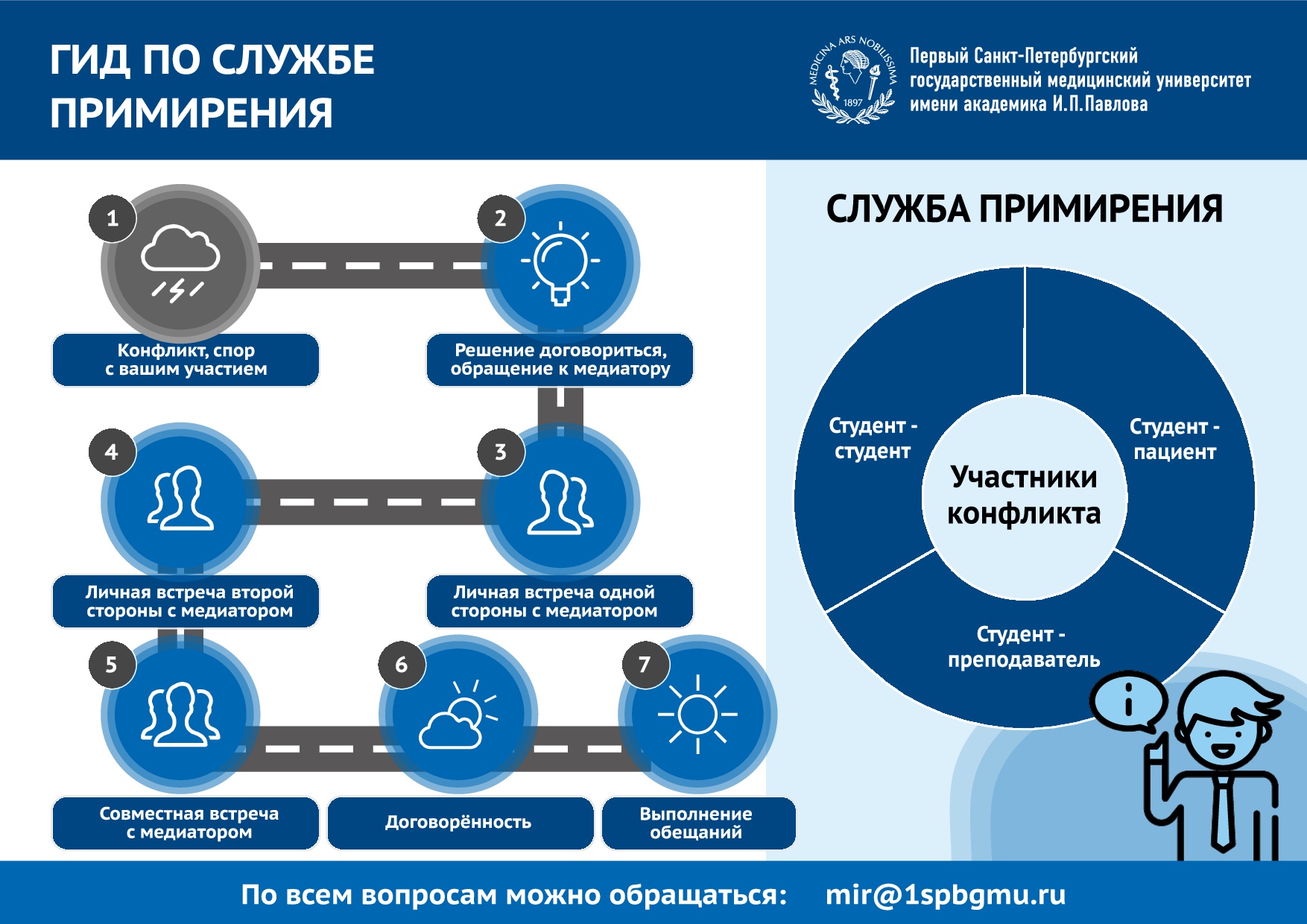 Служба примирения 002