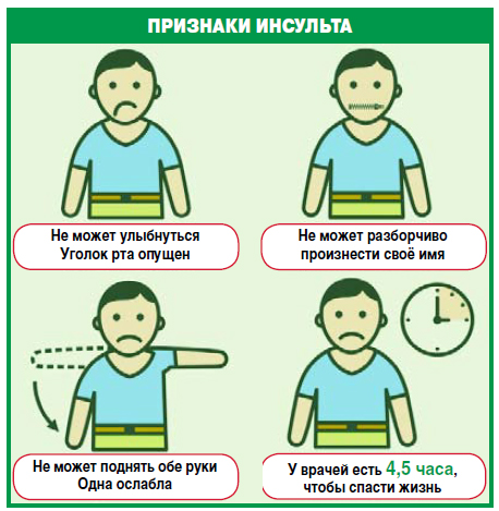 Инсульт первая помощь презентация